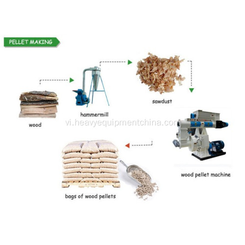 Máy sấy quay cho nhà máy sản xuất nhiên liệu sinh khối Pellet